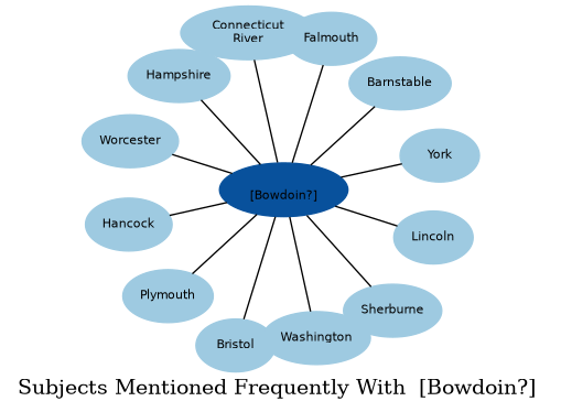 Related subjects
