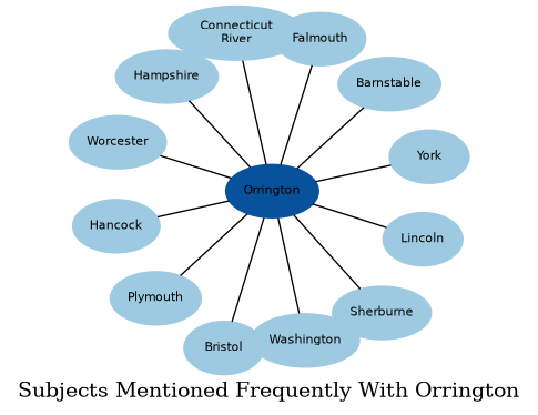 Related subjects