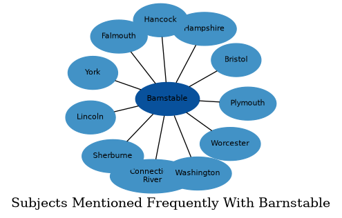 Related subjects