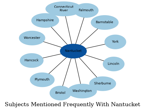 Related subjects