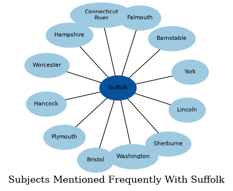 Related subjects
