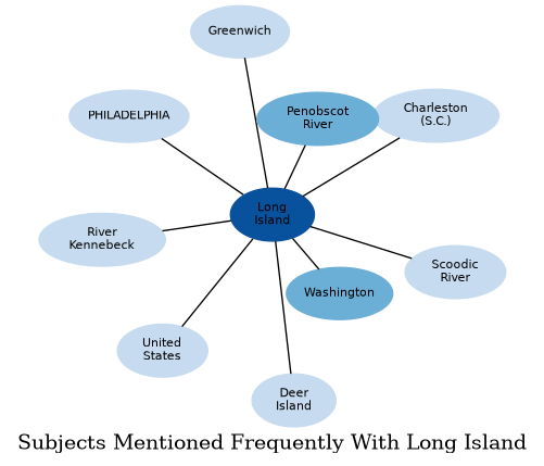 Related subjects