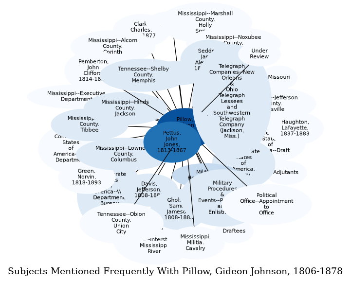 Related subjects