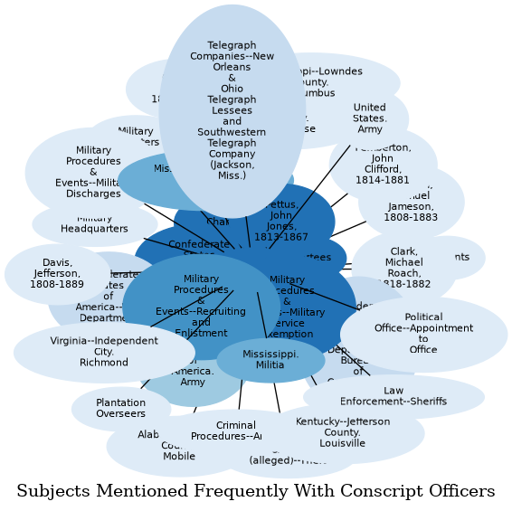 Related subjects