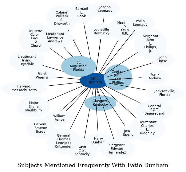 Related subjects