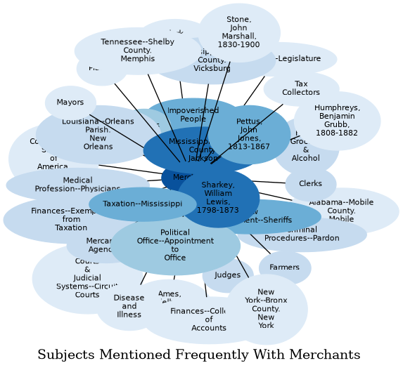 Related subjects