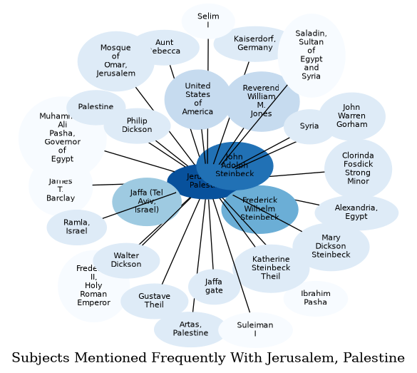 Related subjects