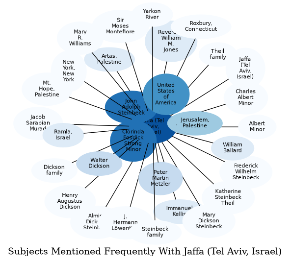 Related subjects