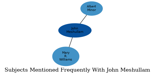 Related subjects