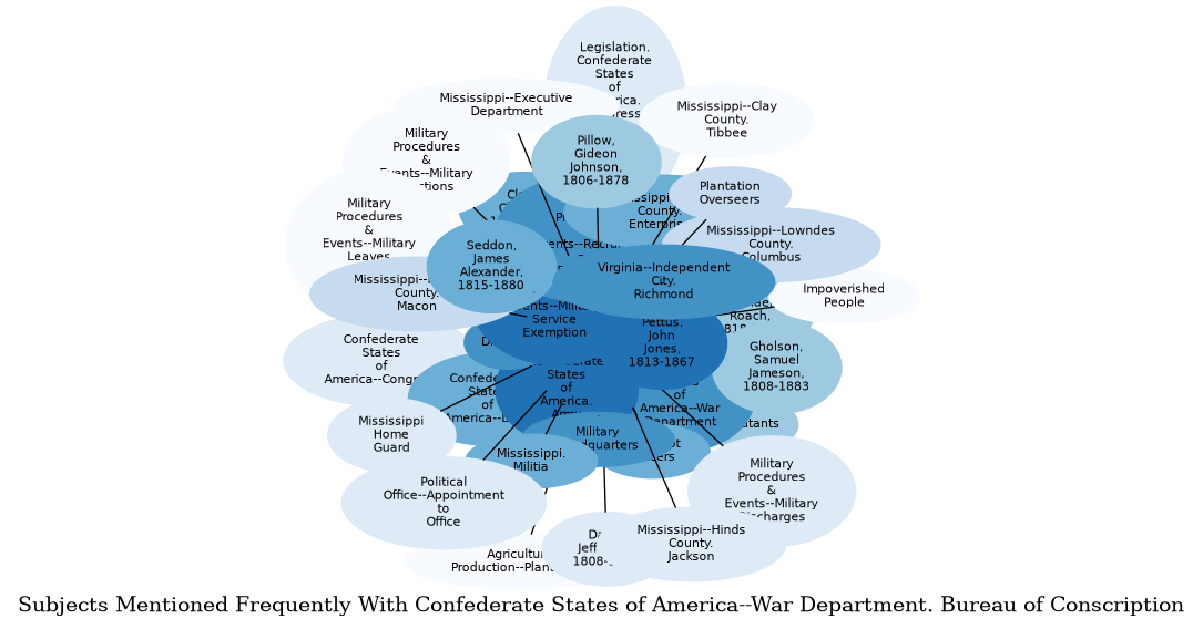 Related subjects