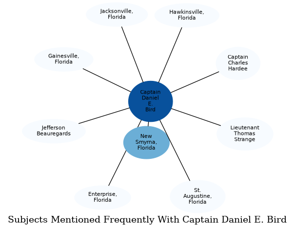 Related subjects