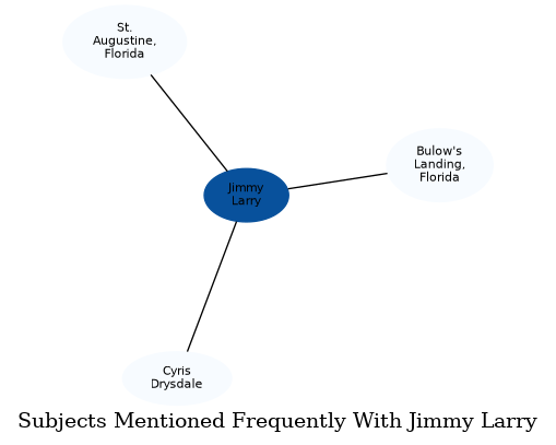 Related subjects