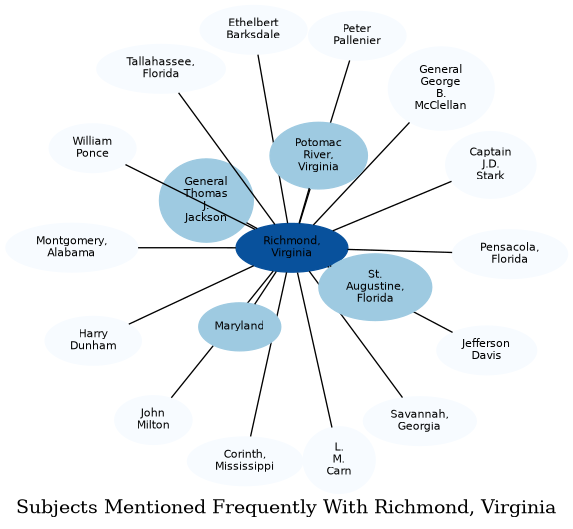 Related subjects