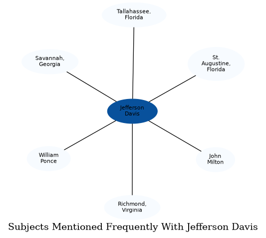 Related subjects