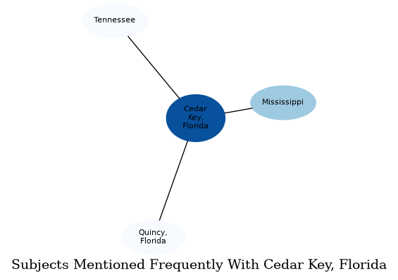 Related subjects