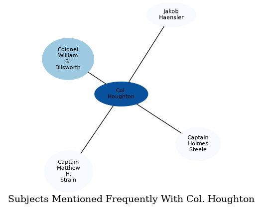 Related subjects