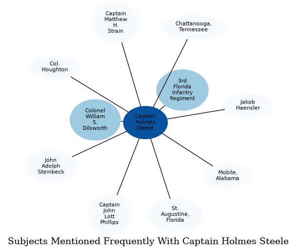 Related subjects