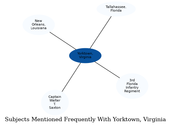 Related subjects