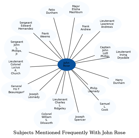 Related subjects