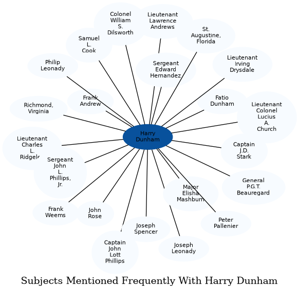 Related subjects