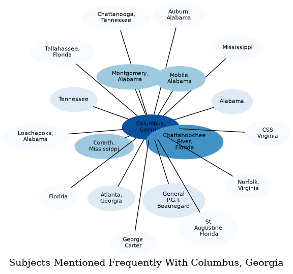 Related subjects