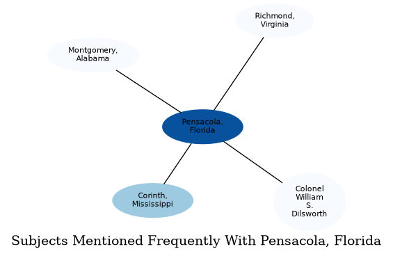Related subjects