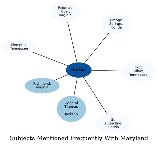 Related subjects