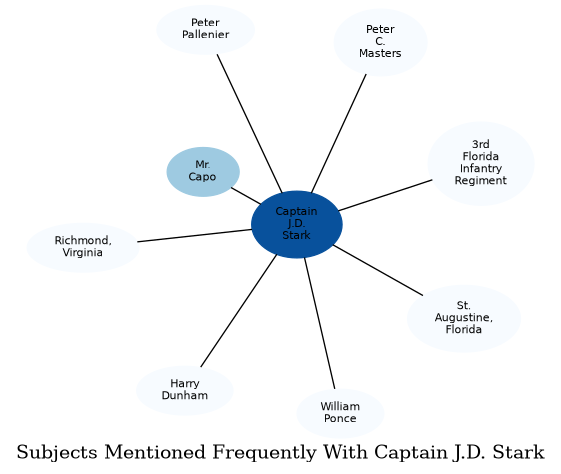 Related subjects