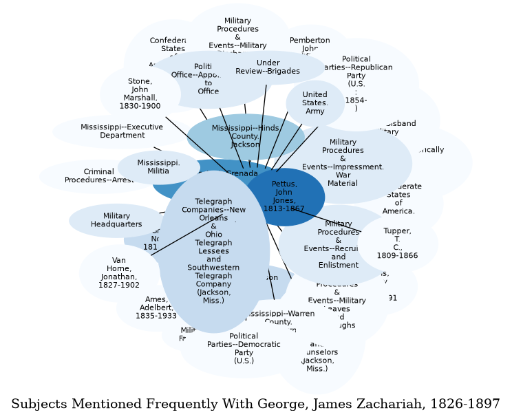 Related subjects