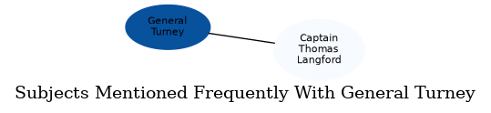 Related subjects