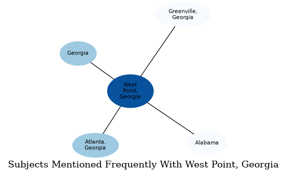 Related subjects