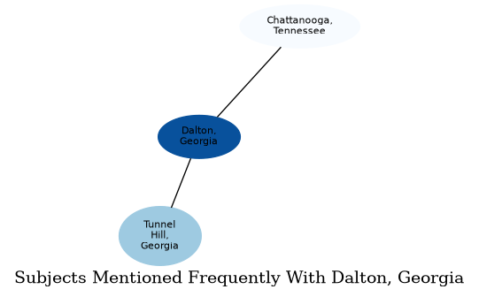 Related subjects