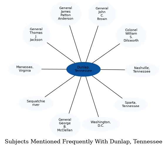 Related subjects