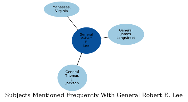 Related subjects