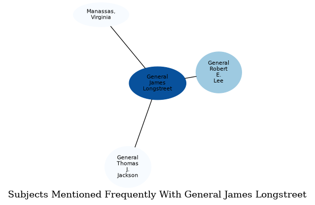 Related subjects
