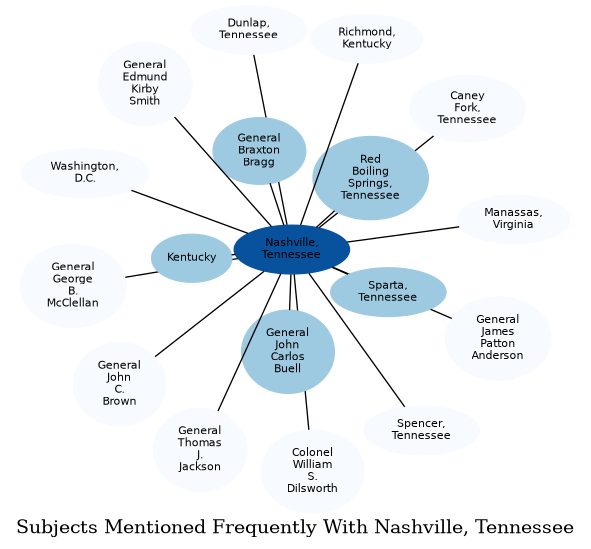 Related subjects