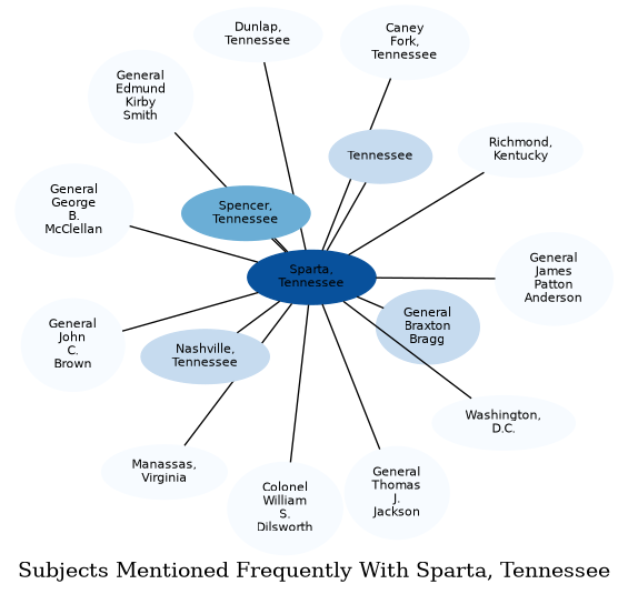 Related subjects