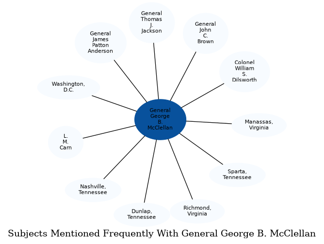 Related subjects