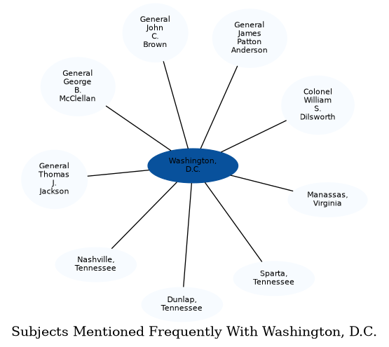 Related subjects
