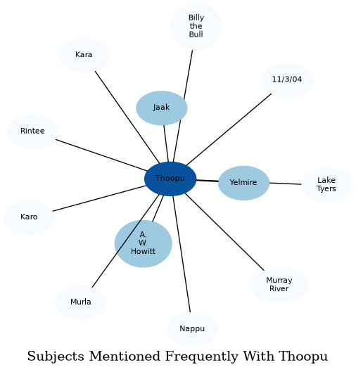 Related subjects