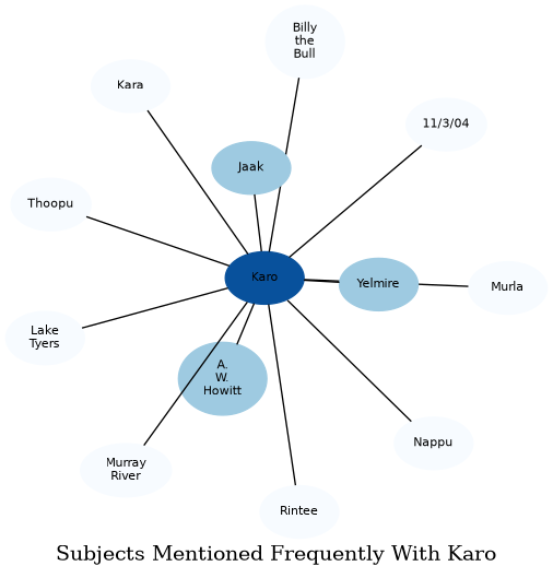 Related subjects