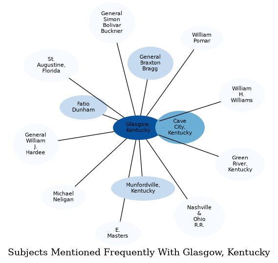 Related subjects