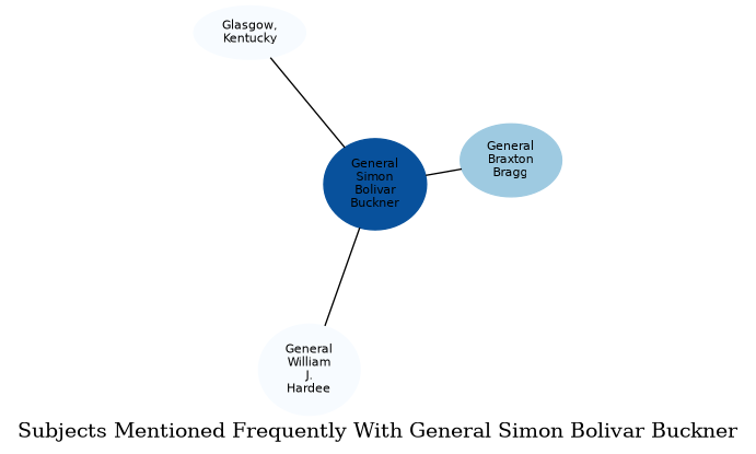 Related subjects