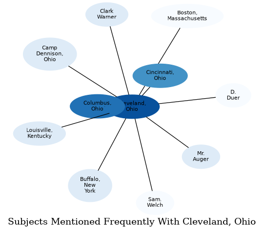 Related subjects