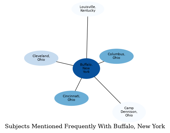Related subjects