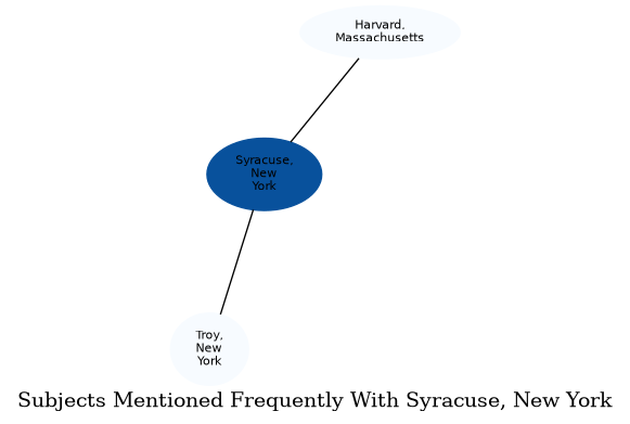 Related subjects