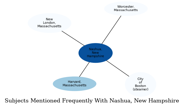 Related subjects