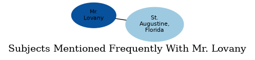 Related subjects
