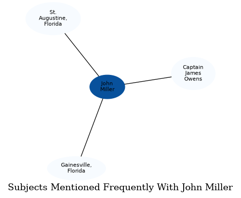 Related subjects