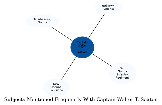 Related subjects